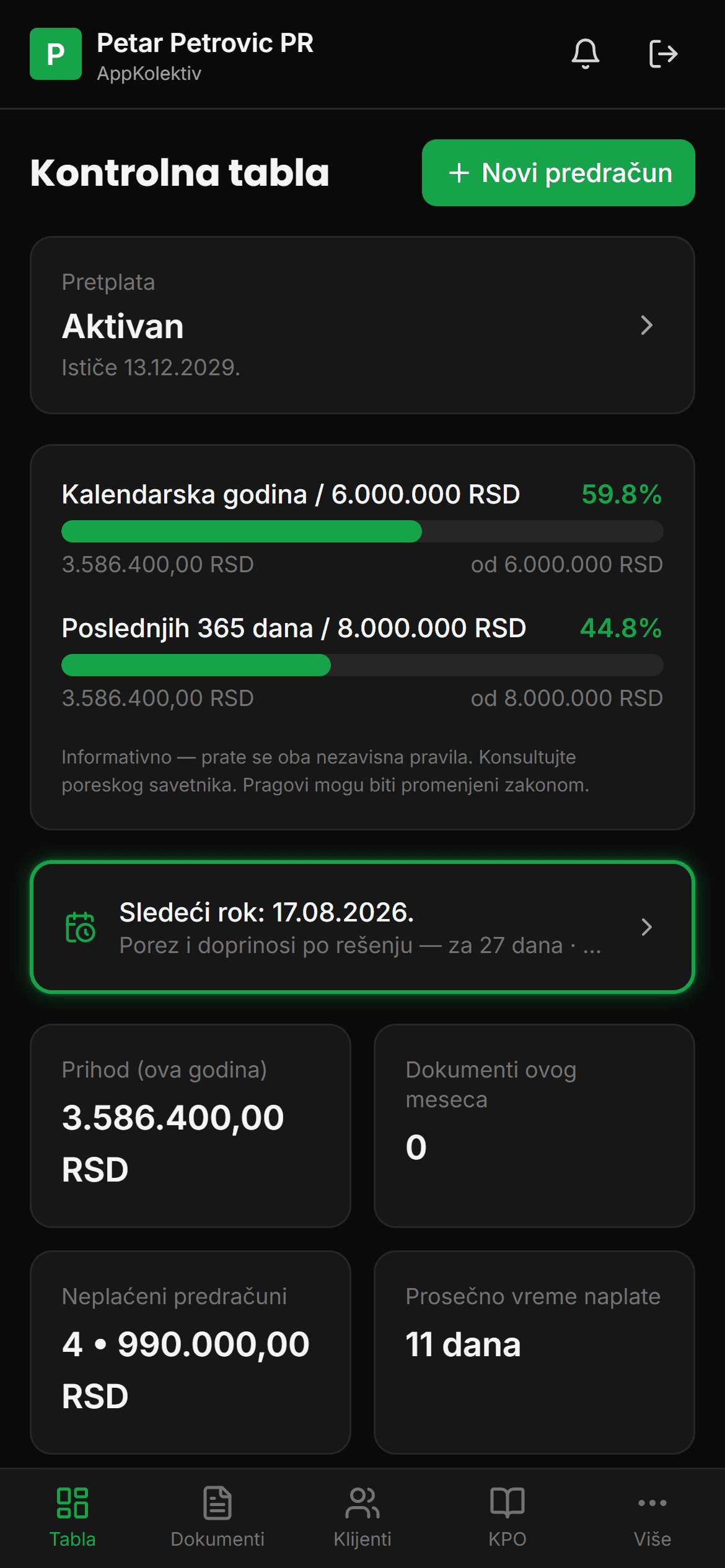 Kontrolna tabla Paušal aplikacije sa pregledom prihoda, PDV praga i predstojećih rokova